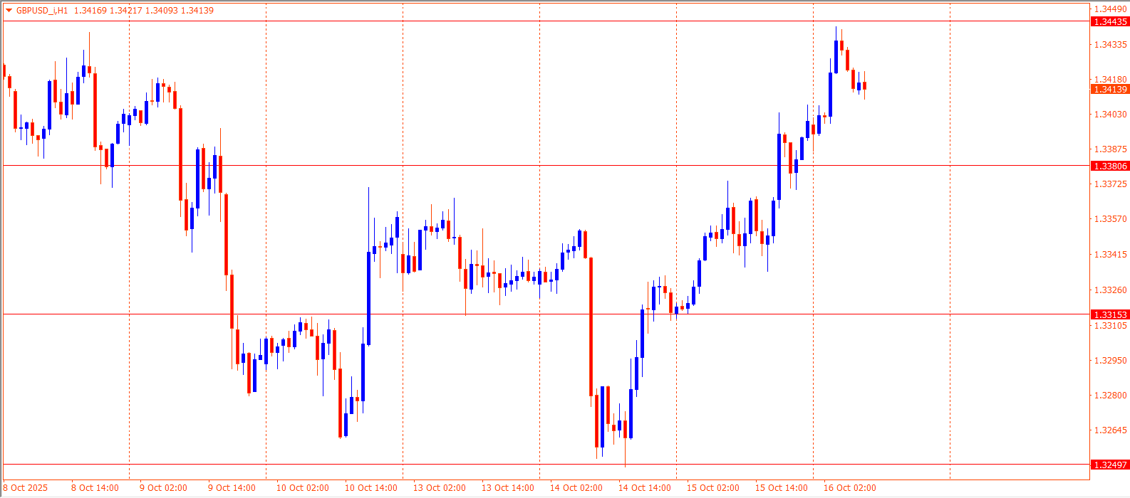 GBPUSD